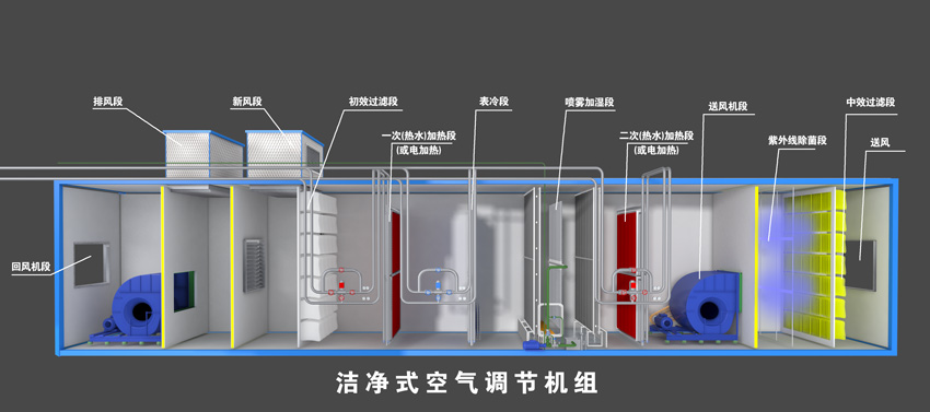 潔凈空調(diào)機組圖片