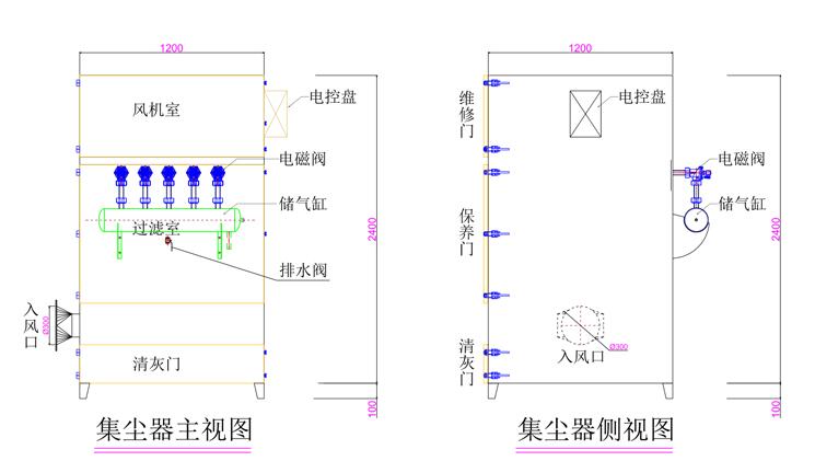 移動式捕塵器工作原理圖片