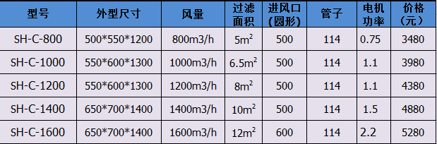 不銹鋼移動式捕塵器規格表