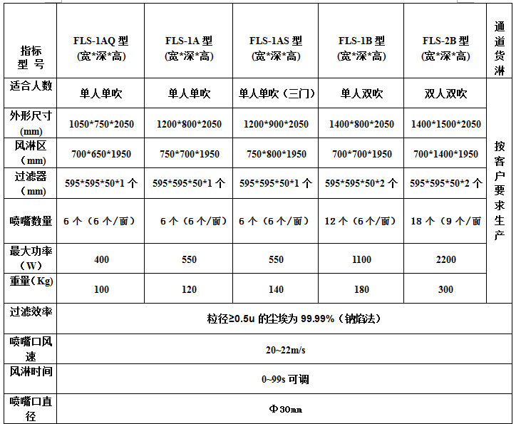 彩鋼板風淋室尺寸