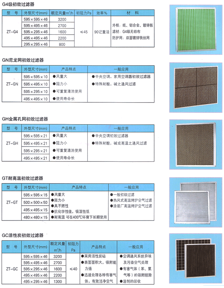初效過濾器尺寸圖片
