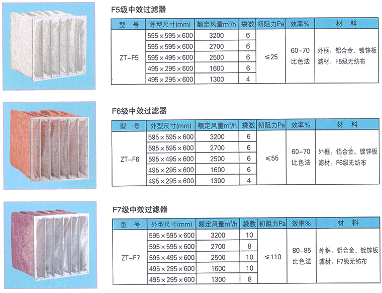 袋式中效過濾器規格