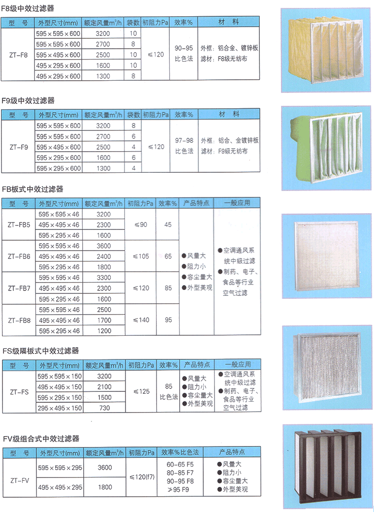 板式組合式中效過濾器規格圖片