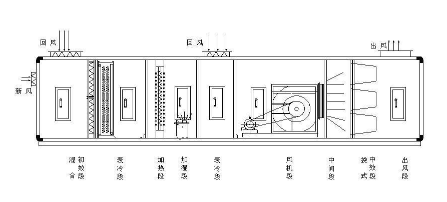 凈化空調機組詳解圖