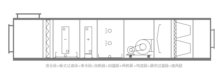 潔凈車間常用的組合式凈化空調圖片