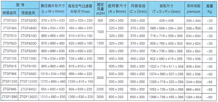 高效送風口常見的規格